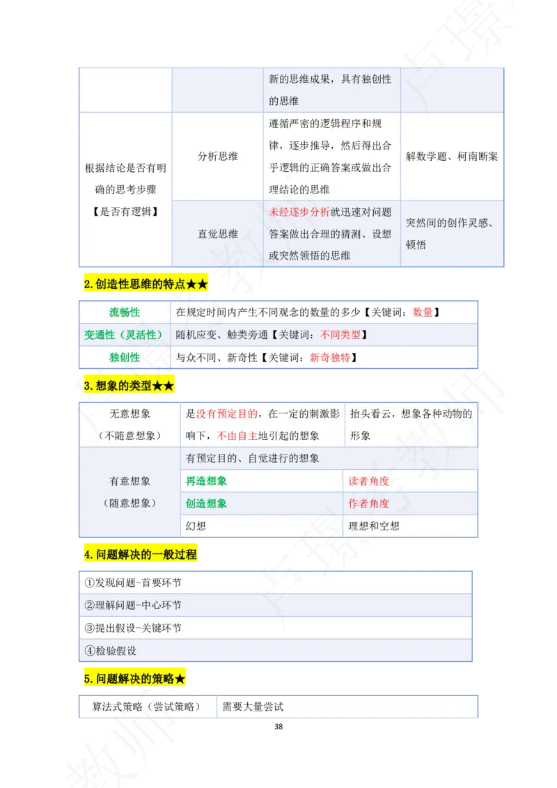 科二专题资料_4-教培资料-26年最新资料-同步更新_初中高中教资_2025下中学教资笔试_中学冲刺急救包_11.卢姨25下教资资料合集_25下：卢姨考前专题提分资料_科二专题资料