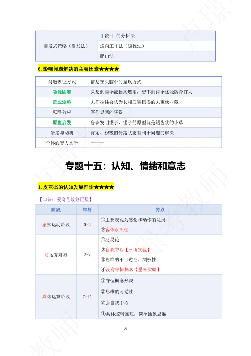 科二专题资料_4-教培资料-26年最新资料-同步更新_初中高中教资_2025下中学教资笔试_中学冲刺急救包_11.卢姨25下教资资料合集_25下：卢姨考前专题提分资料_科二专题资料