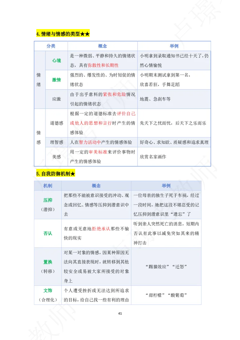 科二专题资料_4-教培资料-26年最新资料-同步更新_初中高中教资_2025下中学教资笔试_中学冲刺急救包_11.卢姨25下教资资料合集_25下：卢姨考前专题提分资料_科二专题资料