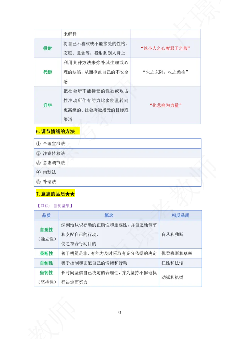 科二专题资料_4-教培资料-26年最新资料-同步更新_初中高中教资_2025下中学教资笔试_中学冲刺急救包_11.卢姨25下教资资料合集_25下：卢姨考前专题提分资料_科二专题资料