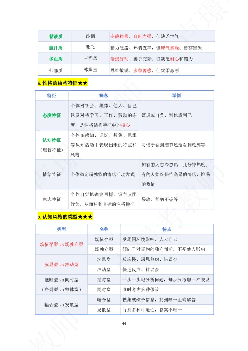 科二专题资料_4-教培资料-26年最新资料-同步更新_初中高中教资_2025下中学教资笔试_中学冲刺急救包_11.卢姨25下教资资料合集_25下：卢姨考前专题提分资料_科二专题资料