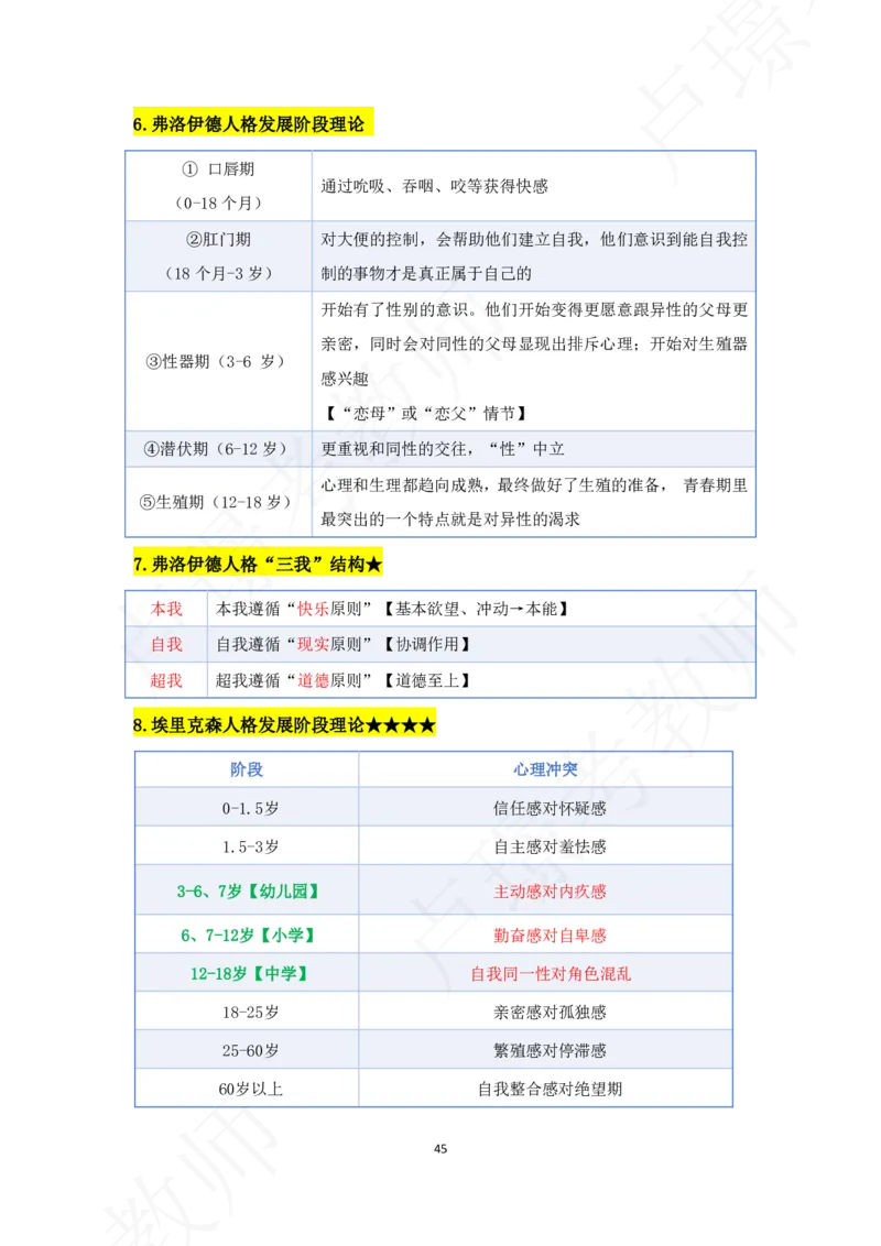 科二专题资料_4-教培资料-26年最新资料-同步更新_初中高中教资_2025下中学教资笔试_中学冲刺急救包_11.卢姨25下教资资料合集_25下：卢姨考前专题提分资料_科二专题资料