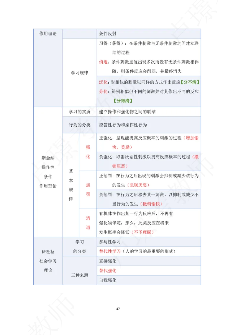 科二专题资料_4-教培资料-26年最新资料-同步更新_初中高中教资_2025下中学教资笔试_中学冲刺急救包_11.卢姨25下教资资料合集_25下：卢姨考前专题提分资料_科二专题资料