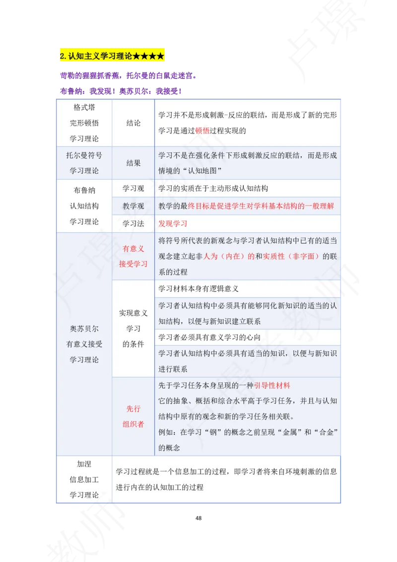 科二专题资料_4-教培资料-26年最新资料-同步更新_初中高中教资_2025下中学教资笔试_中学冲刺急救包_11.卢姨25下教资资料合集_25下：卢姨考前专题提分资料_科二专题资料