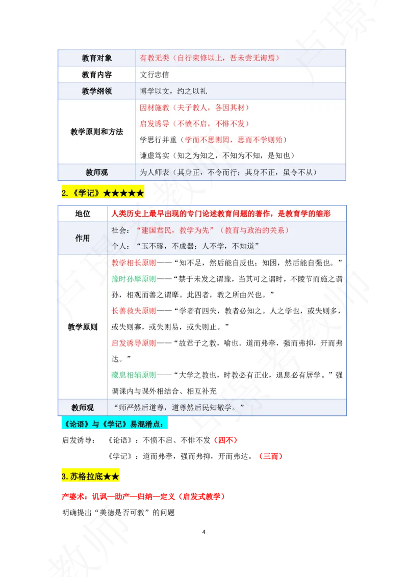 科二专题资料_4-教培资料-26年最新资料-同步更新_初中高中教资_2025下中学教资笔试_中学冲刺急救包_11.卢姨25下教资资料合集_25下：卢姨考前专题提分资料_科二专题资料