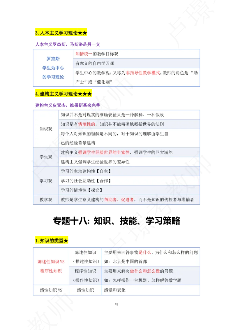 科二专题资料_4-教培资料-26年最新资料-同步更新_初中高中教资_2025下中学教资笔试_中学冲刺急救包_11.卢姨25下教资资料合集_25下：卢姨考前专题提分资料_科二专题资料