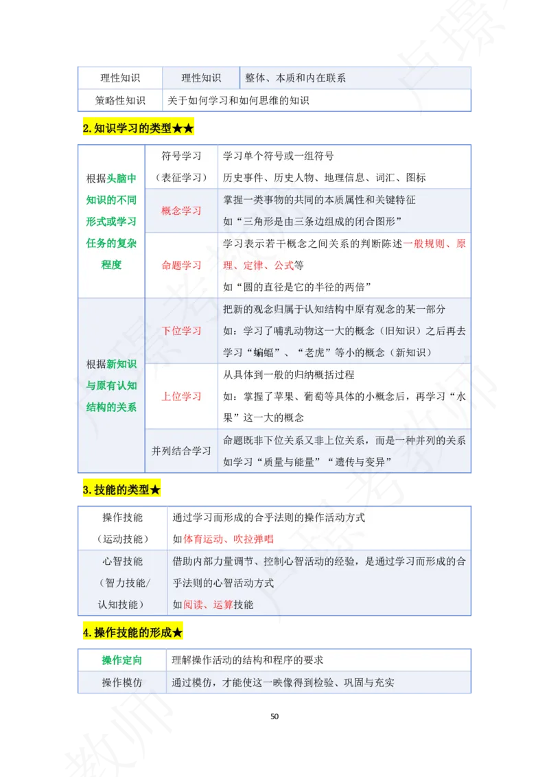 科二专题资料_4-教培资料-26年最新资料-同步更新_初中高中教资_2025下中学教资笔试_中学冲刺急救包_11.卢姨25下教资资料合集_25下：卢姨考前专题提分资料_科二专题资料