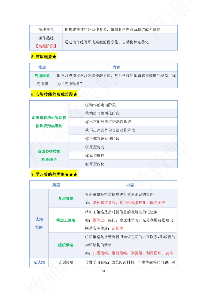 科二专题资料_4-教培资料-26年最新资料-同步更新_初中高中教资_2025下中学教资笔试_中学冲刺急救包_11.卢姨25下教资资料合集_25下：卢姨考前专题提分资料_科二专题资料