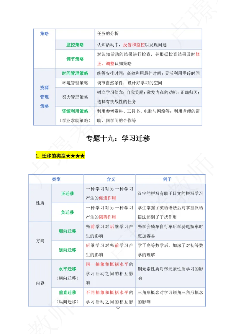 科二专题资料_4-教培资料-26年最新资料-同步更新_初中高中教资_2025下中学教资笔试_中学冲刺急救包_11.卢姨25下教资资料合集_25下：卢姨考前专题提分资料_科二专题资料