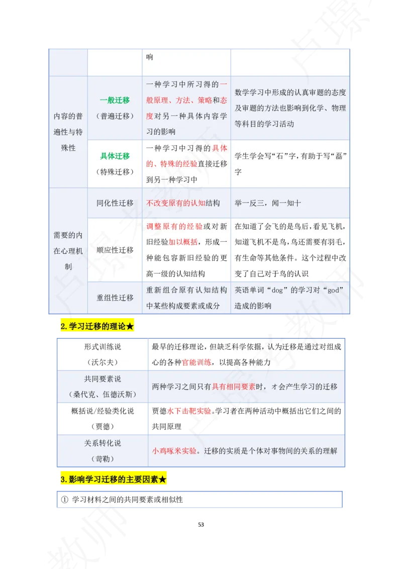科二专题资料_4-教培资料-26年最新资料-同步更新_初中高中教资_2025下中学教资笔试_中学冲刺急救包_11.卢姨25下教资资料合集_25下：卢姨考前专题提分资料_科二专题资料