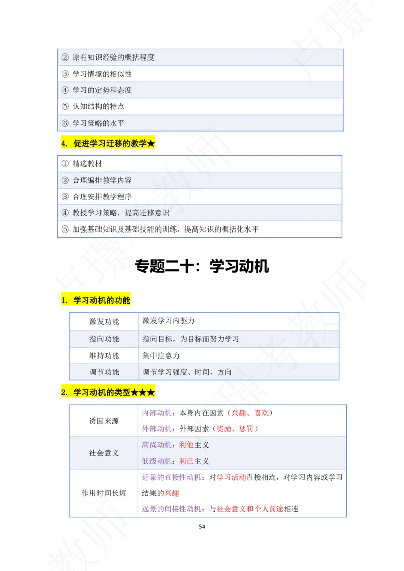 科二专题资料_4-教培资料-26年最新资料-同步更新_初中高中教资_2025下中学教资笔试_中学冲刺急救包_11.卢姨25下教资资料合集_25下：卢姨考前专题提分资料_科二专题资料