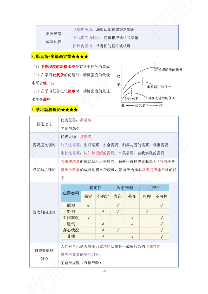 科二专题资料_4-教培资料-26年最新资料-同步更新_初中高中教资_2025下中学教资笔试_中学冲刺急救包_11.卢姨25下教资资料合集_25下：卢姨考前专题提分资料_科二专题资料