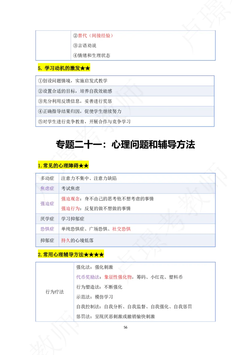 科二专题资料_4-教培资料-26年最新资料-同步更新_初中高中教资_2025下中学教资笔试_中学冲刺急救包_11.卢姨25下教资资料合集_25下：卢姨考前专题提分资料_科二专题资料