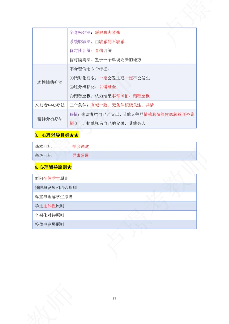 科二专题资料_4-教培资料-26年最新资料-同步更新_初中高中教资_2025下中学教资笔试_中学冲刺急救包_11.卢姨25下教资资料合集_25下：卢姨考前专题提分资料_科二专题资料
