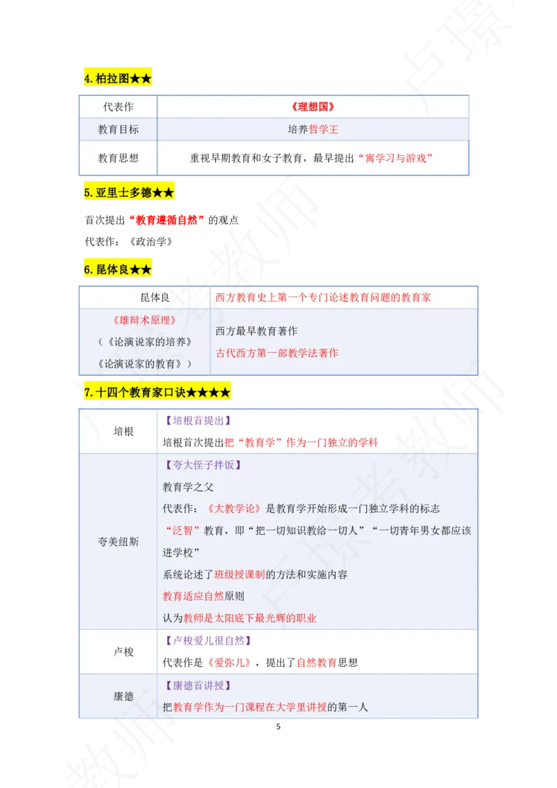 科二专题资料_4-教培资料-26年最新资料-同步更新_初中高中教资_2025下中学教资笔试_中学冲刺急救包_11.卢姨25下教资资料合集_25下：卢姨考前专题提分资料_科二专题资料