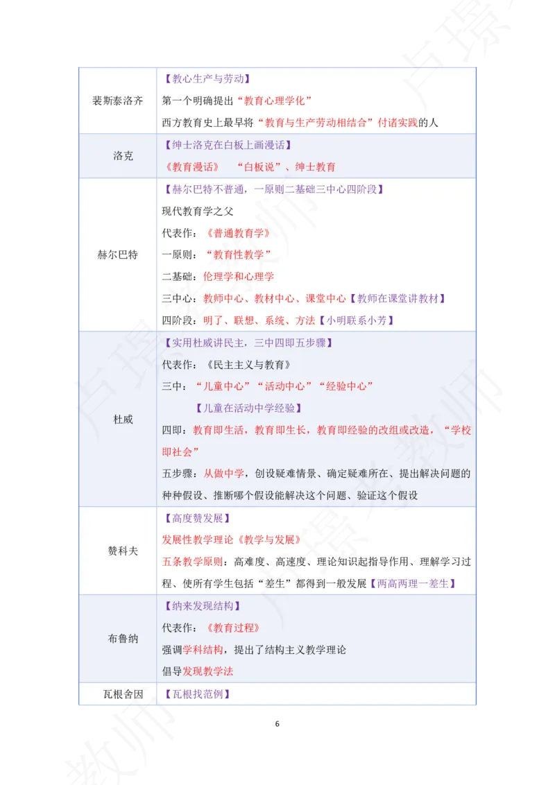 科二专题资料_4-教培资料-26年最新资料-同步更新_初中高中教资_2025下中学教资笔试_中学冲刺急救包_11.卢姨25下教资资料合集_25下：卢姨考前专题提分资料_科二专题资料