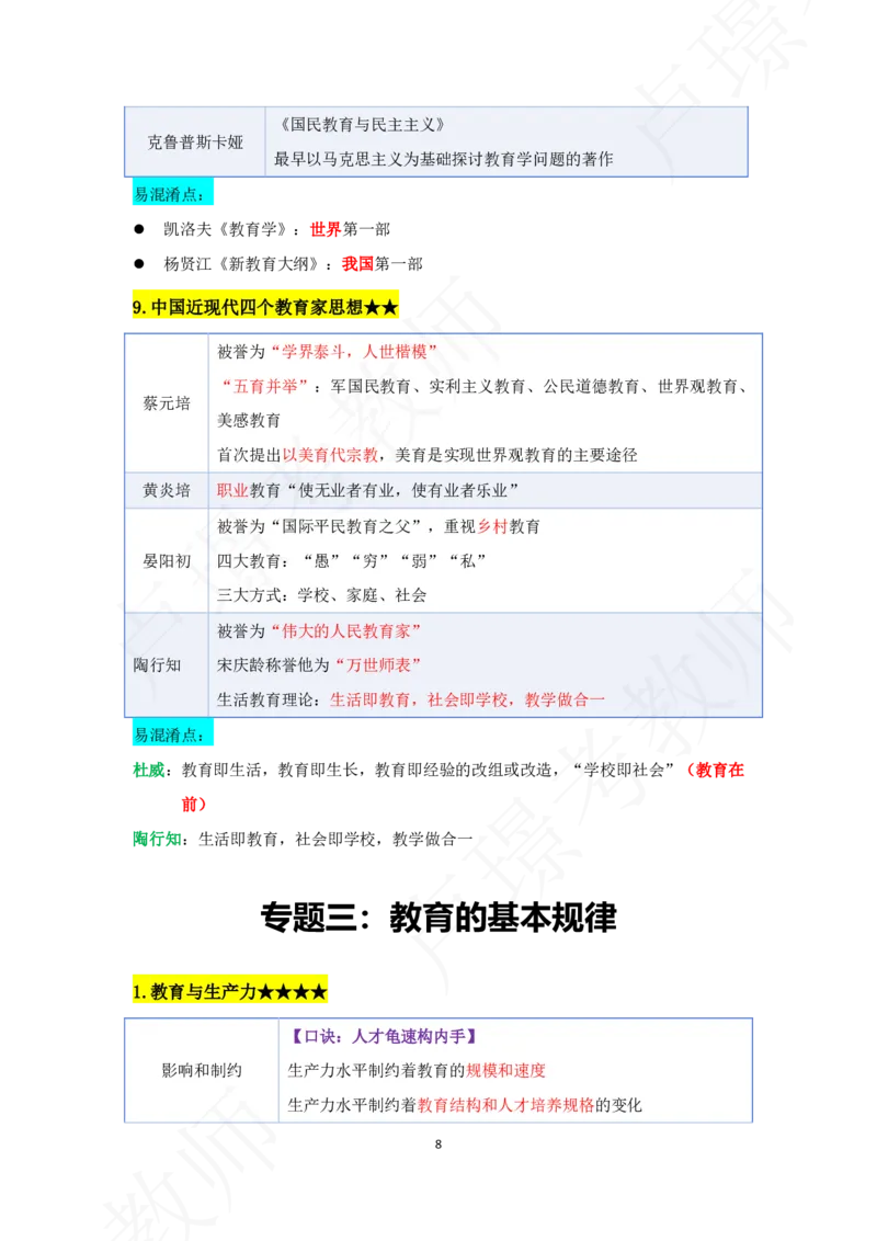 科二专题资料_4-教培资料-26年最新资料-同步更新_初中高中教资_2025下中学教资笔试_中学冲刺急救包_11.卢姨25下教资资料合集_25下：卢姨考前专题提分资料_科二专题资料