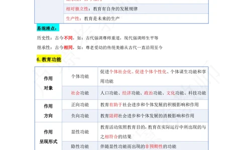 科二专题资料_4-教培资料-26年最新资料-同步更新_初中高中教资_2025下中学教资笔试_中学冲刺急救包_11.卢姨25下教资资料合集_25下：卢姨考前专题提分资料_科二专题资料