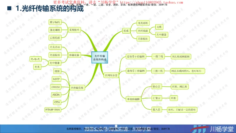 2025一建通信实务《专业技术》思维导图汇总_2026年一级建造师_2026年一建通信_2025年一建通信SVIP_02-基础精讲✿高端面授✿深度强化_06-通信《全系VIP班》川杨SMR推荐