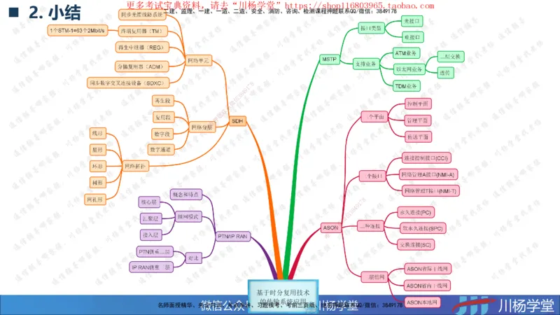 2025一建通信实务《专业技术》思维导图汇总_2026年一级建造师_2026年一建通信_2025年一建通信SVIP_02-基础精讲✿高端面授✿深度强化_06-通信《全系VIP班》川杨SMR推荐
