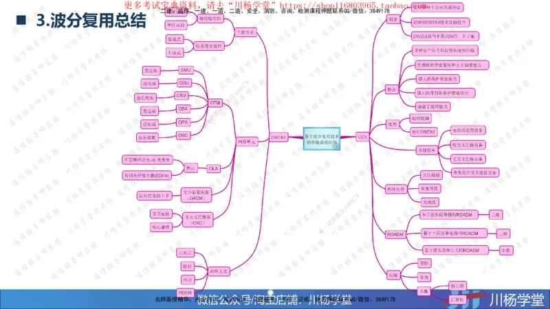 2025一建通信实务《专业技术》思维导图汇总_2026年一级建造师_2026年一建通信_2025年一建通信SVIP_02-基础精讲✿高端面授✿深度强化_06-通信《全系VIP班》川杨SMR推荐