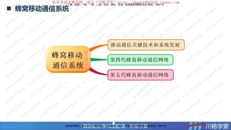 2025一建通信实务《专业技术》思维导图汇总_2026年一级建造师_2026年一建通信_2025年一建通信SVIP_02-基础精讲✿高端面授✿深度强化_06-通信《全系VIP班》川杨SMR推荐