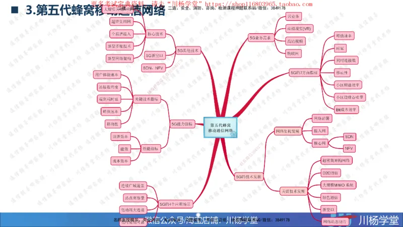 2025一建通信实务《专业技术》思维导图汇总_2026年一级建造师_2026年一建通信_2025年一建通信SVIP_02-基础精讲✿高端面授✿深度强化_06-通信《全系VIP班》川杨SMR推荐