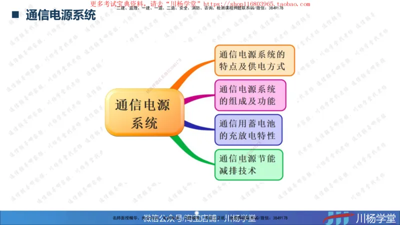 2025一建通信实务《专业技术》思维导图汇总_2026年一级建造师_2026年一建通信_2025年一建通信SVIP_02-基础精讲✿高端面授✿深度强化_06-通信《全系VIP班》川杨SMR推荐
