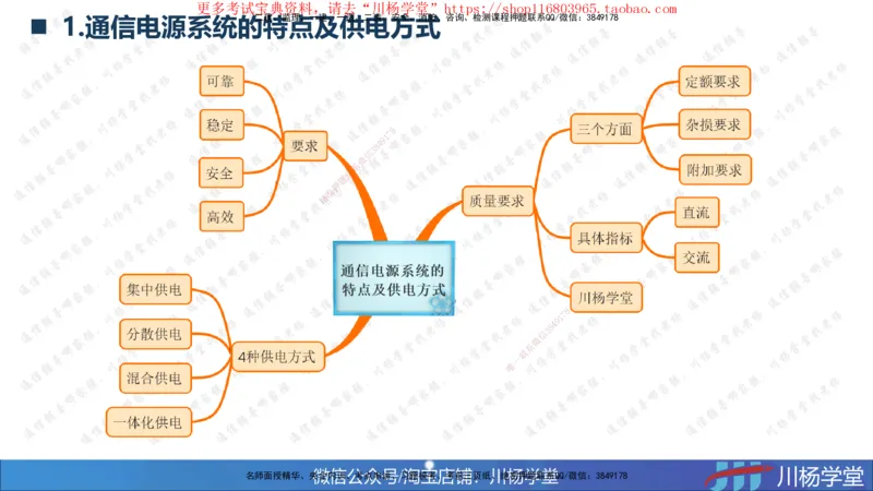 2025一建通信实务《专业技术》思维导图汇总_2026年一级建造师_2026年一建通信_2025年一建通信SVIP_02-基础精讲✿高端面授✿深度强化_06-通信《全系VIP班》川杨SMR推荐