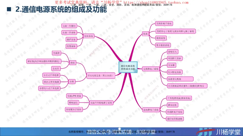 2025一建通信实务《专业技术》思维导图汇总_2026年一级建造师_2026年一建通信_2025年一建通信SVIP_02-基础精讲✿高端面授✿深度强化_06-通信《全系VIP班》川杨SMR推荐