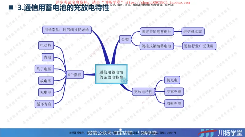 2025一建通信实务《专业技术》思维导图汇总_2026年一级建造师_2026年一建通信_2025年一建通信SVIP_02-基础精讲✿高端面授✿深度强化_06-通信《全系VIP班》川杨SMR推荐