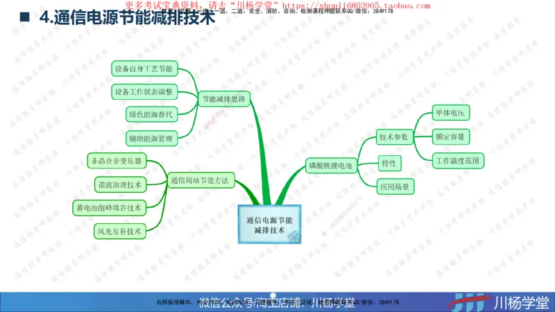 2025一建通信实务《专业技术》思维导图汇总_2026年一级建造师_2026年一建通信_2025年一建通信SVIP_02-基础精讲✿高端面授✿深度强化_06-通信《全系VIP班》川杨SMR推荐