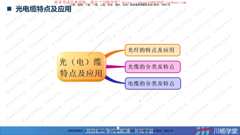 2025一建通信实务《专业技术》思维导图汇总_2026年一级建造师_2026年一建通信_2025年一建通信SVIP_02-基础精讲✿高端面授✿深度强化_06-通信《全系VIP班》川杨SMR推荐