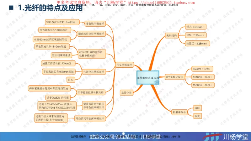2025一建通信实务《专业技术》思维导图汇总_2026年一级建造师_2026年一建通信_2025年一建通信SVIP_02-基础精讲✿高端面授✿深度强化_06-通信《全系VIP班》川杨SMR推荐
