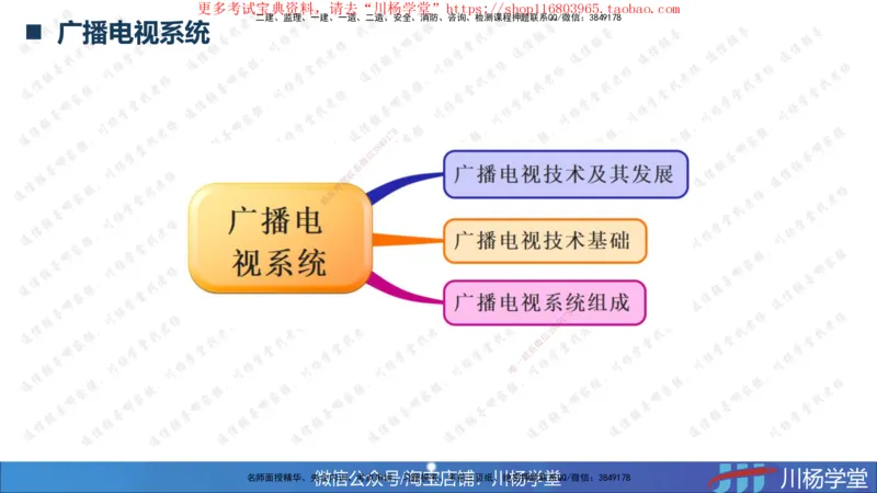 2025一建通信实务《专业技术》思维导图汇总_2026年一级建造师_2026年一建通信_2025年一建通信SVIP_02-基础精讲✿高端面授✿深度强化_06-通信《全系VIP班》川杨SMR推荐