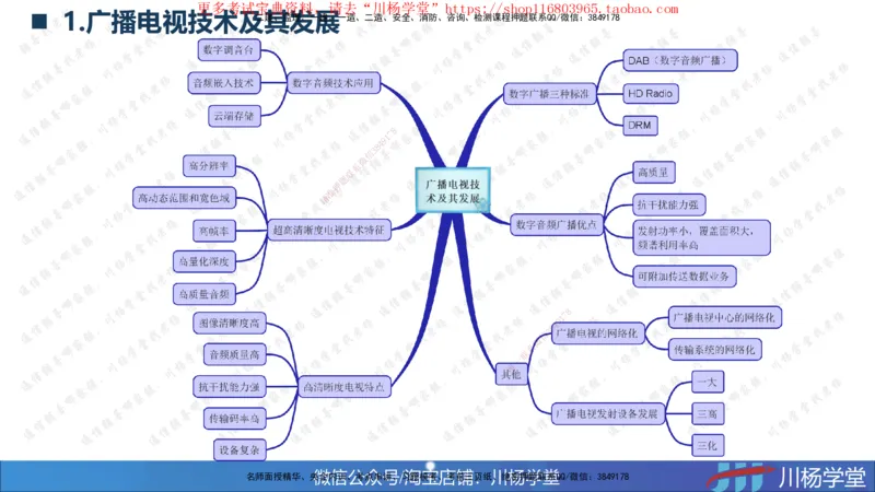 2025一建通信实务《专业技术》思维导图汇总_2026年一级建造师_2026年一建通信_2025年一建通信SVIP_02-基础精讲✿高端面授✿深度强化_06-通信《全系VIP班》川杨SMR推荐