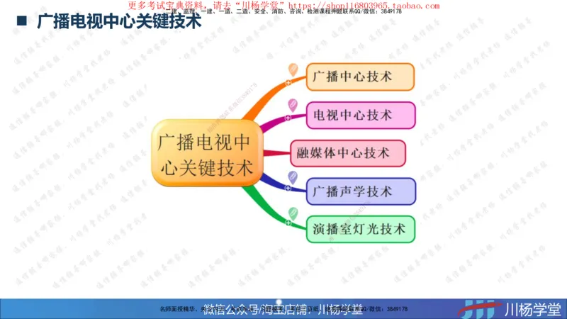 2025一建通信实务《专业技术》思维导图汇总_2026年一级建造师_2026年一建通信_2025年一建通信SVIP_02-基础精讲✿高端面授✿深度强化_06-通信《全系VIP班》川杨SMR推荐