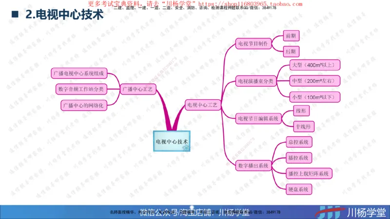 2025一建通信实务《专业技术》思维导图汇总_2026年一级建造师_2026年一建通信_2025年一建通信SVIP_02-基础精讲✿高端面授✿深度强化_06-通信《全系VIP班》川杨SMR推荐