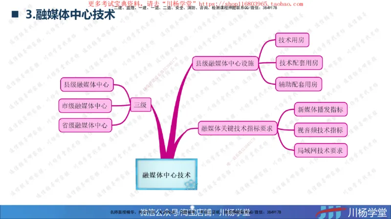 2025一建通信实务《专业技术》思维导图汇总_2026年一级建造师_2026年一建通信_2025年一建通信SVIP_02-基础精讲✿高端面授✿深度强化_06-通信《全系VIP班》川杨SMR推荐