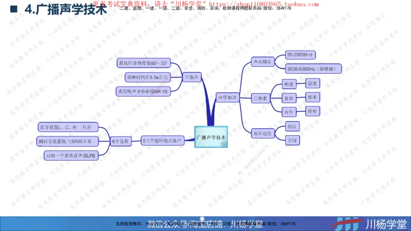 2025一建通信实务《专业技术》思维导图汇总_2026年一级建造师_2026年一建通信_2025年一建通信SVIP_02-基础精讲✿高端面授✿深度强化_06-通信《全系VIP班》川杨SMR推荐