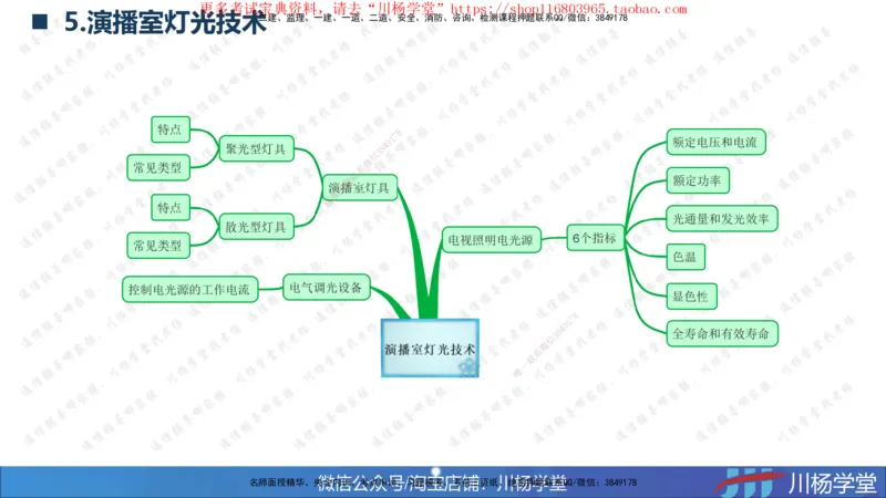 2025一建通信实务《专业技术》思维导图汇总_2026年一级建造师_2026年一建通信_2025年一建通信SVIP_02-基础精讲✿高端面授✿深度强化_06-通信《全系VIP班》川杨SMR推荐