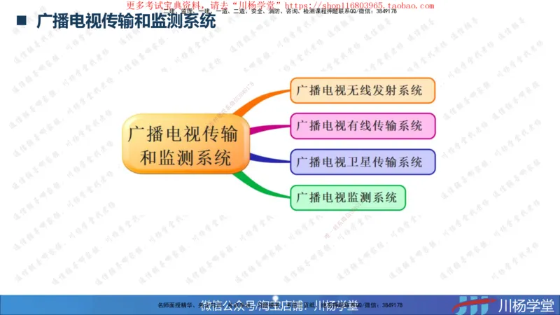 2025一建通信实务《专业技术》思维导图汇总_2026年一级建造师_2026年一建通信_2025年一建通信SVIP_02-基础精讲✿高端面授✿深度强化_06-通信《全系VIP班》川杨SMR推荐