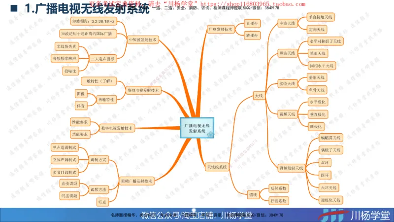 2025一建通信实务《专业技术》思维导图汇总_2026年一级建造师_2026年一建通信_2025年一建通信SVIP_02-基础精讲✿高端面授✿深度强化_06-通信《全系VIP班》川杨SMR推荐