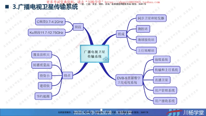 2025一建通信实务《专业技术》思维导图汇总_2026年一级建造师_2026年一建通信_2025年一建通信SVIP_02-基础精讲✿高端面授✿深度强化_06-通信《全系VIP班》川杨SMR推荐