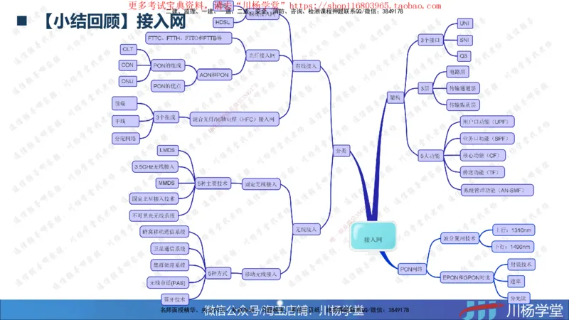 2025一建通信实务《专业技术》思维导图汇总_2026年一级建造师_2026年一建通信_2025年一建通信SVIP_02-基础精讲✿高端面授✿深度强化_06-通信《全系VIP班》川杨SMR推荐