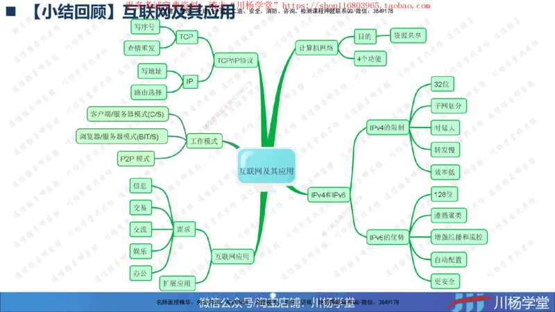 2025一建通信实务《专业技术》思维导图汇总_2026年一级建造师_2026年一建通信_2025年一建通信SVIP_02-基础精讲✿高端面授✿深度强化_06-通信《全系VIP班》川杨SMR推荐