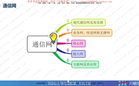 2025一建通信实务《专业技术》思维导图汇总_2026年一级建造师_2026年一建通信_2025年一建通信SVIP_02-基础精讲✿高端面授✿深度强化_06-通信《全系VIP班》川杨SMR推荐