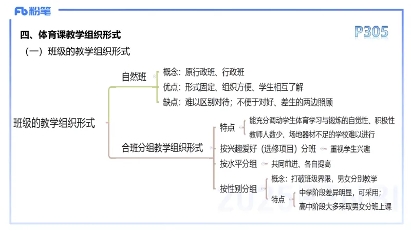 理论精讲16-学校体育学2-百川(1)(1)_4-教培资料-26年最新资料-同步更新_初中高中教资_03科三专项（进去保存报考的学科即可）_01科目三FB网课、三色速记手册、知识点导图等推荐