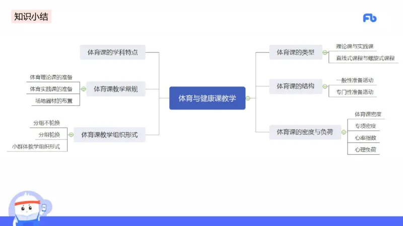 理论精讲16-学校体育学2-百川(1)(1)_4-教培资料-26年最新资料-同步更新_初中高中教资_03科三专项（进去保存报考的学科即可）_01科目三FB网课、三色速记手册、知识点导图等推荐