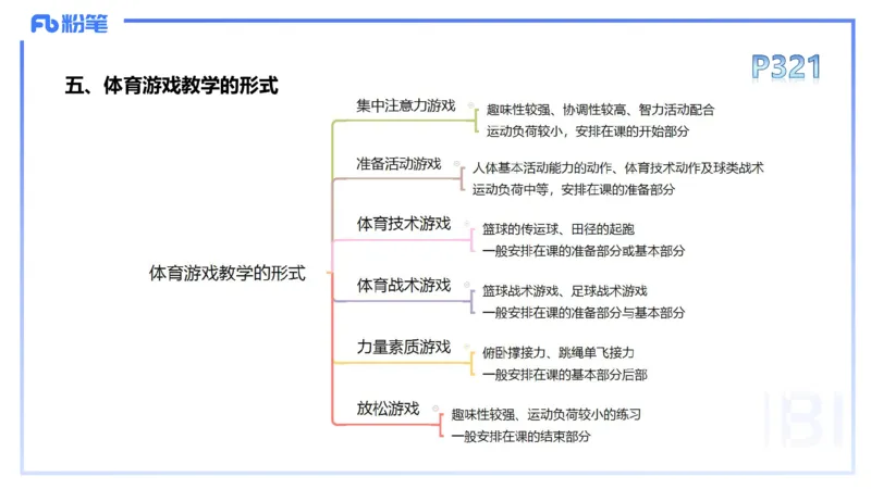 理论精讲16-学校体育学2-百川(1)(1)_4-教培资料-26年最新资料-同步更新_初中高中教资_03科三专项（进去保存报考的学科即可）_01科目三FB网课、三色速记手册、知识点导图等推荐